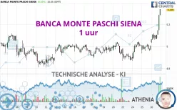 BANCA MONTE PASCHI SIENA - 1 uur