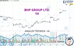 BHP GROUP LTD. - 1H