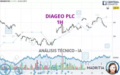 DIAGEO PLC - 1H