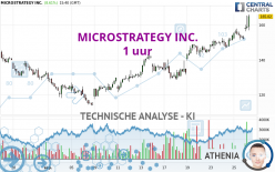 MICROSTRATEGY INC. - 1 uur