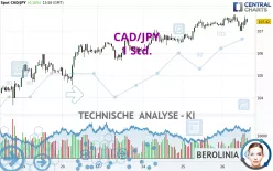 CAD/JPY - 1 Std.