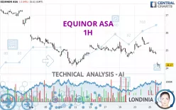 EQUINOR ASA - 1H