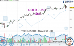 GOLD - USD - 1 Std.