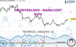 DECENTRALAND - MANA/USDT - Daily