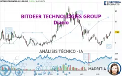 BITDEER TECHNOLOGIES GROUP - Diario