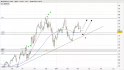 MCDONALD S CORP. - Diario