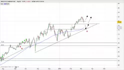 MERCK &amp; COMPANY INC. - Täglich