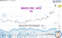 BAIDU INC. ADS - 1H