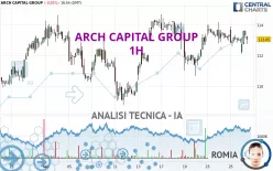 ARCH CAPITAL GROUP - 1H