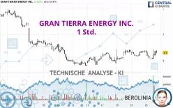 GRAN TIERRA ENERGY INC. - 1 Std.