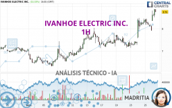 IVANHOE ELECTRIC INC. - 1H