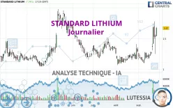 STANDARD LITHIUM - Journalier