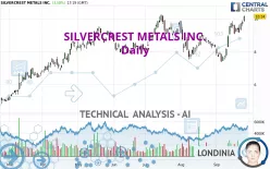 SILVERCREST METALS INC. - Daily