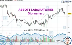 ABBOTT LABORATORIES - Giornaliero