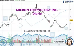 MICRON TECHNOLOGY INC. - Diario