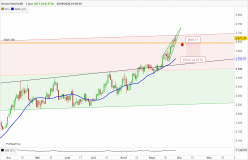 GOLD - USD - Daily