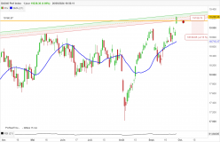 DAX40 PERF INDEX - Daily