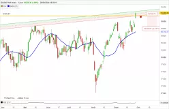 DAX40 PERF INDEX - Giornaliero