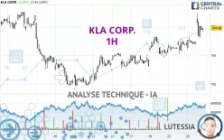 KLA CORP. - 1H