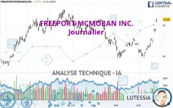 FREEPORT-MCMORAN INC. - Journalier