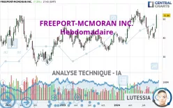 FREEPORT-MCMORAN INC. - Hebdomadaire