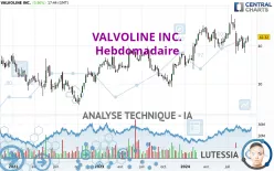 VALVOLINE INC. - Hebdomadaire