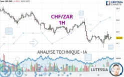 CHF/ZAR - 1H