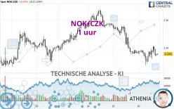 NOK/CZK - 1 uur