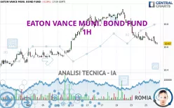 EATON VANCE MUNI. BOND FUND - 1H