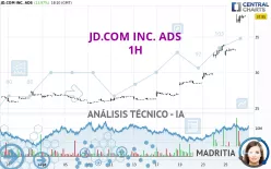 JD.COM INC. ADS - 1H