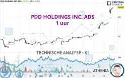 PDD HOLDINGS INC. ADS - 1 uur