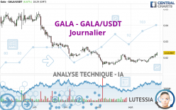 GALA - GALA/USDT - Journalier