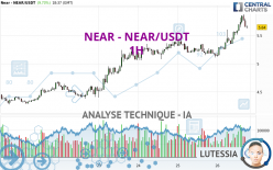 NEAR - NEAR/USDT - 1H