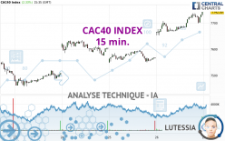 CAC40 INDEX - 15 min.