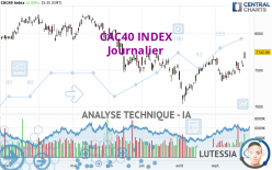 CAC40 INDEX - Journalier