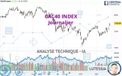 CAC40 INDEX - Giornaliero