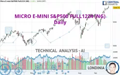 MICRO E-MINI S&amp;P500 FULL0325 (NG) - Daily