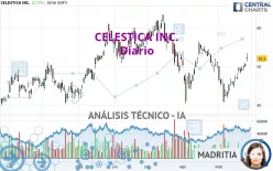 CELESTICA INC. - Diario