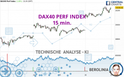 DAX40 PERF INDEX - 15 min.