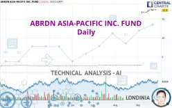 ABRDN ASIA-PACIFIC INC. FUND - Daily