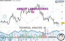 ABBOTT LABORATORIES - 1H