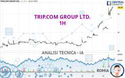 TRIP.COM GROUP LTD. - 1H