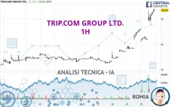 TRIP.COM GROUP LTD. - 1H