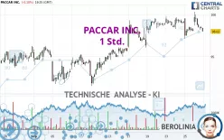 PACCAR INC. - 1 Std.