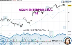 AXON ENTERPRISE INC. - 1H