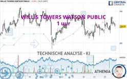 WILLIS TOWERS WATSON PUBLIC - 1 uur