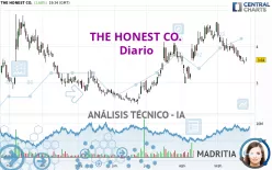 THE HONEST CO. - Diario