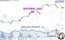 NATURAL GAS - 1H