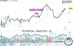 NZD/HKD - 1H