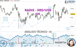 RADIX - XRD/USD - 1H